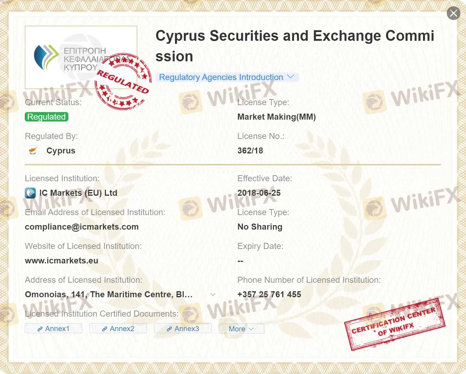 Regulated by CySEC