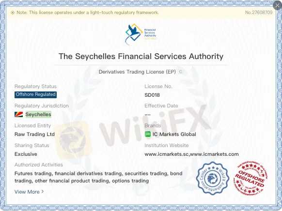Is IC Market Legit?