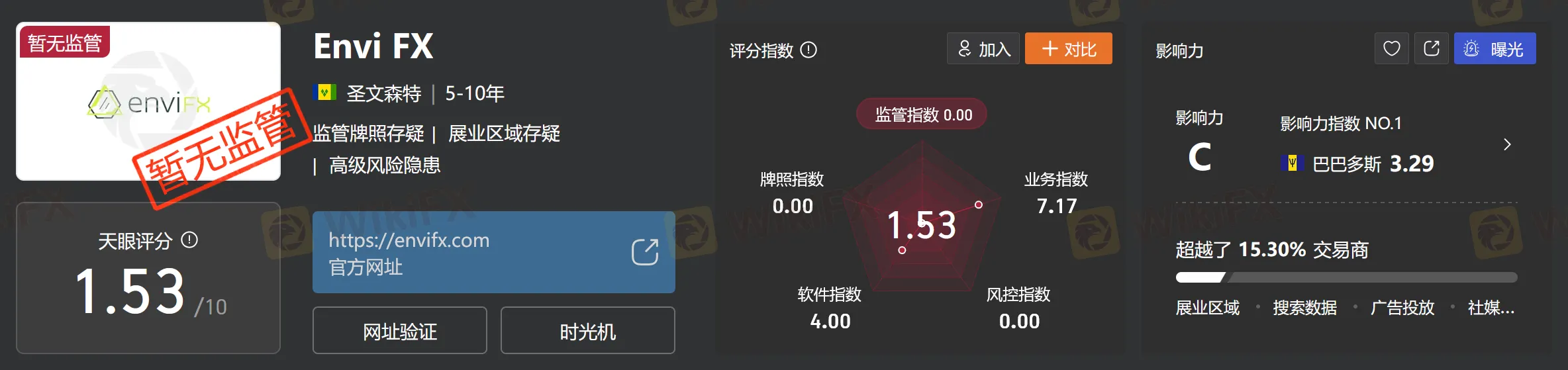 风险预警|多个离岸外汇CFD平台出现监管异动，外汇天眼提示交易者自查无牌、套牌、超限经营投资隐患